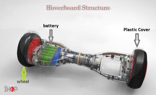 How Does a Hoverboard Work